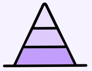 ECM Intent Pyramid Color