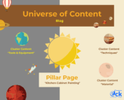 EckCreativeMedia Univererses of Content Infographics