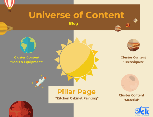 Universes of Content