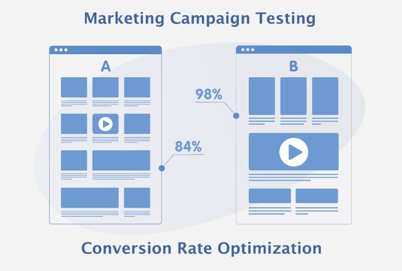 How to A/B Test Your Marketing Campaigns Like a Pro