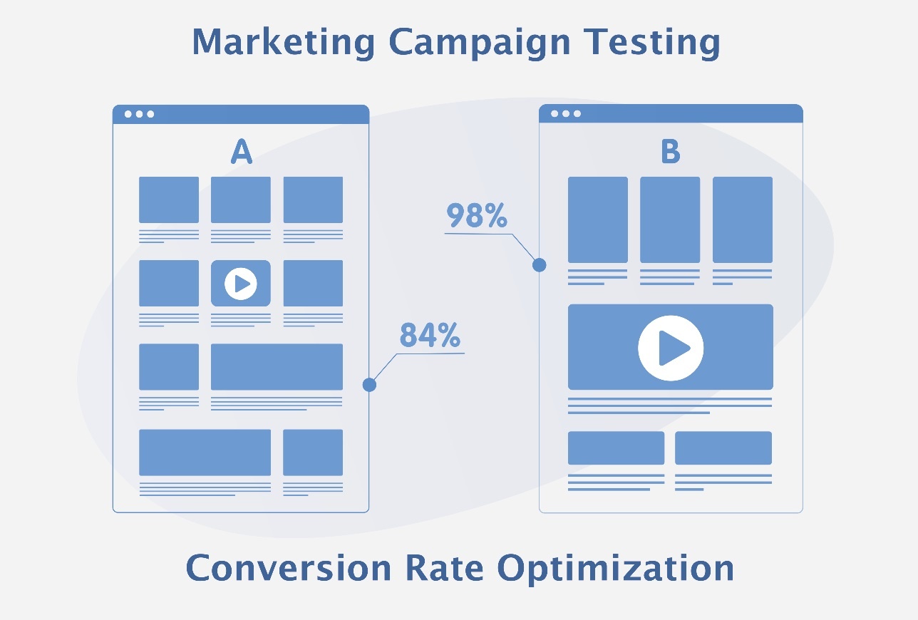 EckCreativeMedia_Marketing_Campaign_Testing