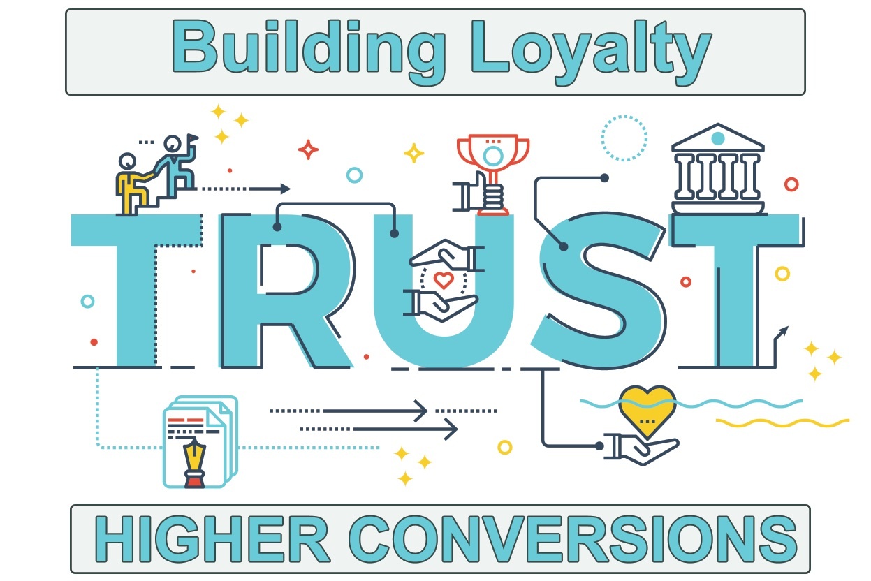 Building Loyalty and Trust Amongst Website Visitors