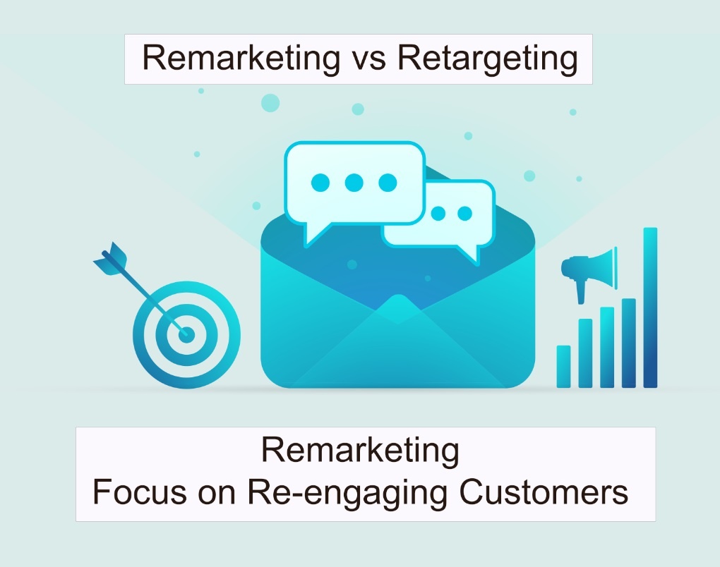 Utilizing Remarketing and Retargeting Strategies