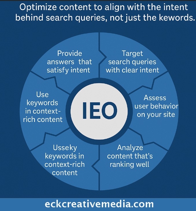 EckCreativeMedia_Optimize-Content