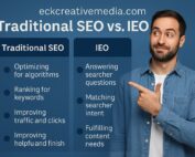 EckCreativeMedia_TRADITIONAL-SEO-VS-IEO-Featured-Image