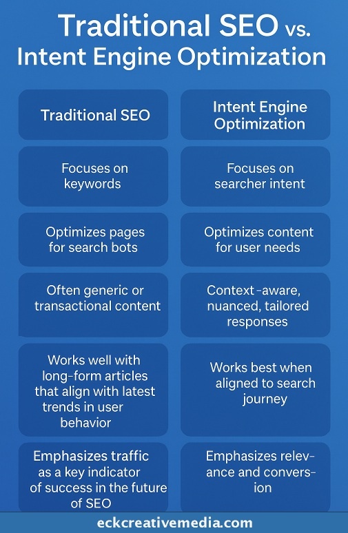 EckCreativeMedia_Traditional-SEO-Vs