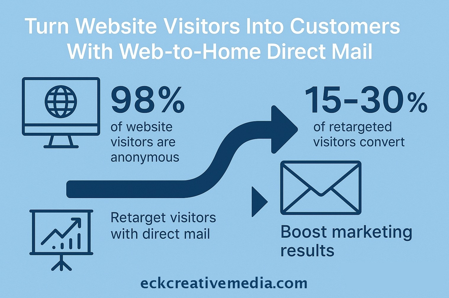 Eck-Creative-Media-Web-to-home-Turn-Visitors-into-customers-