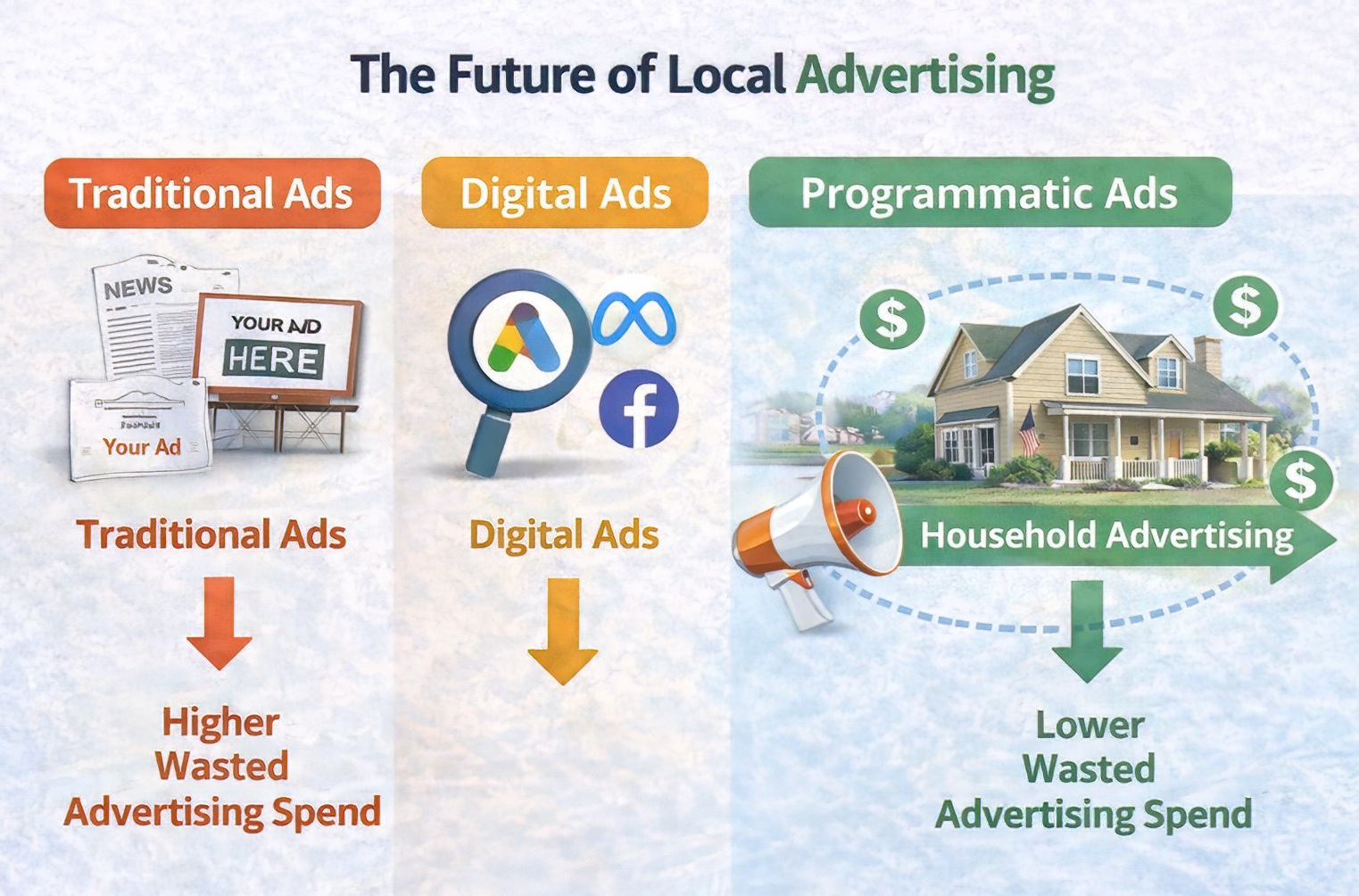 Local Business? Advertise with a Proven Marketing Strategy
