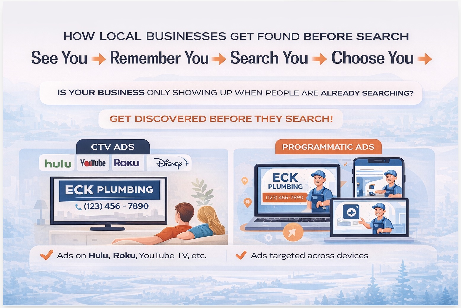 EckCreativeMedia_How CTV and Programmatic Advertising Help Small Businesses Get Discovered Before People Even Start Searching
