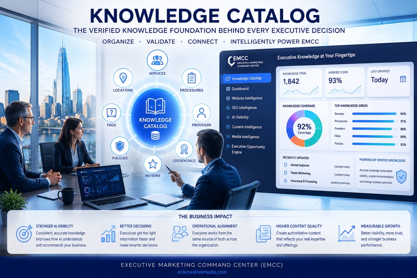 Knowledge Catalog dashboard in Executive Marketing Command Center showing verified business knowledge, executive intelligence, AI visibility, and organizational knowledge management.
